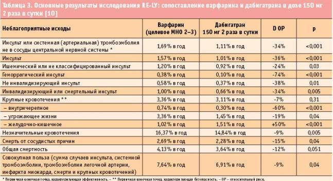Yavelov_Tab_3_.jpg Yavelov_Tab_3_.jpg