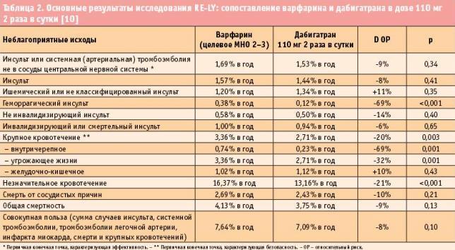 Yavelov_Tab_2_.jpg Yavelov_Tab_2_.jpg