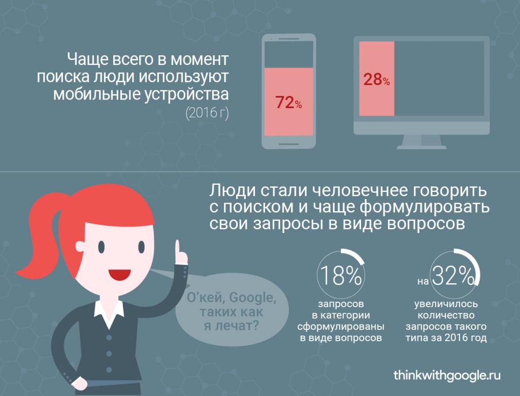 Исследование Google: что болит у российских пользователей? | Remedium.ru