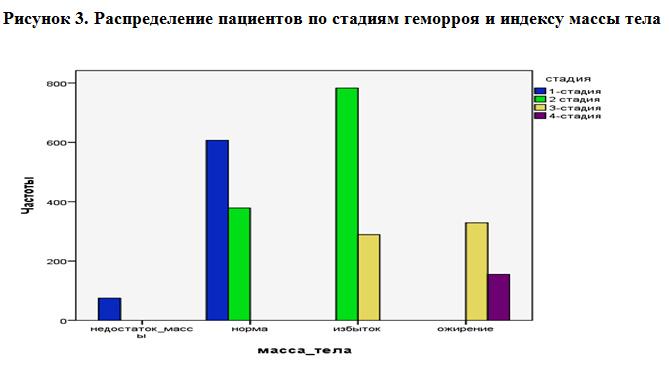 Аноректальные атрезии