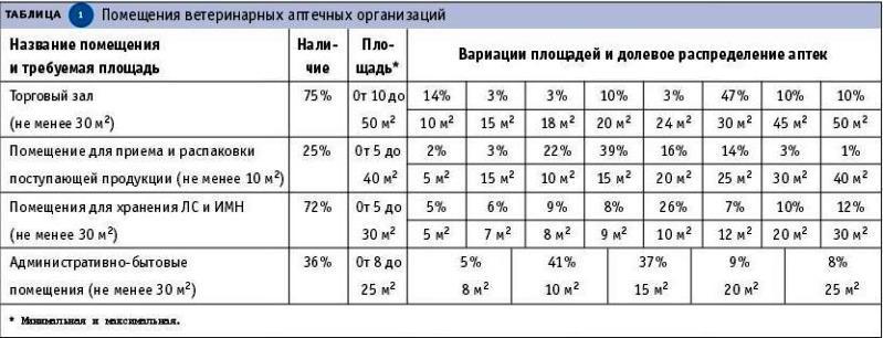 Анализ помещения