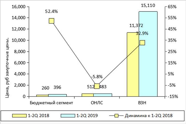 Конгресс эндокринологов СФО г. Новосибирск | 