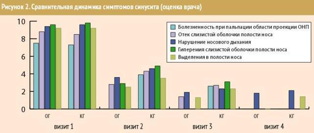 Левофлоксацин В Нос