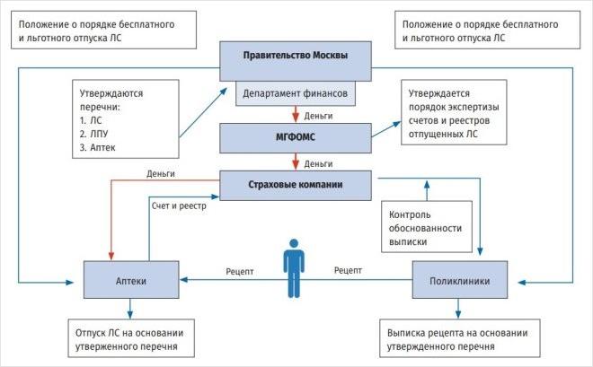 Организационная схема эксперимента